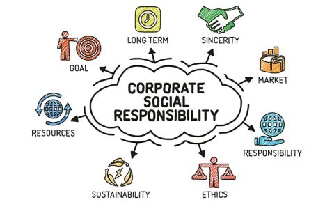 La responsabilité sociale de l'entreprise joue un rôle essentiel dans sa réputation