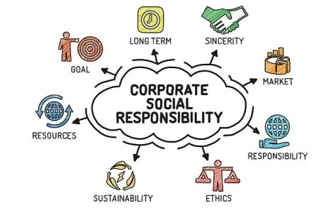 La responsabilité sociale de l'entreprise joue un rôle essentiel dans sa réputation La responsabilité sociale de l'entreprise joue un rôle essentiel dans sa réputation