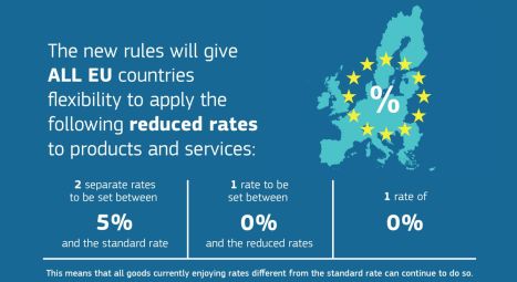 La Commision Européenne propose de réformer les taux de TVA dans toute l’Union Européenne